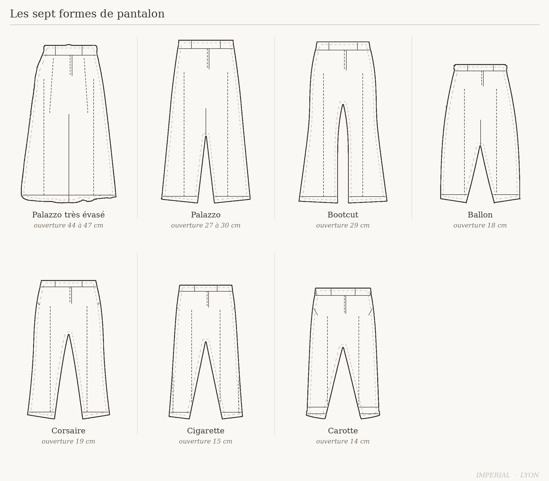Les sept formes de pantalon de tailleur Imperial Femme : palazzo très évasé, palazzo, bootcut, ballon, corsaire, cigarette et carotte, dessinées à la même échelle avec leur ouverture de bas